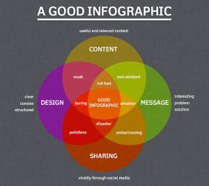 Infographics in Digital Marketing